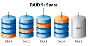 Mdadm raid 10 как узнать какие диски в зеркале